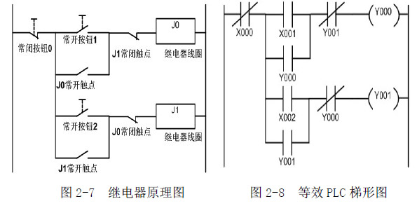 PLC接地