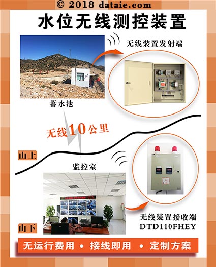 1555582168767928.jpg 水位無線測控方案圖.jpg