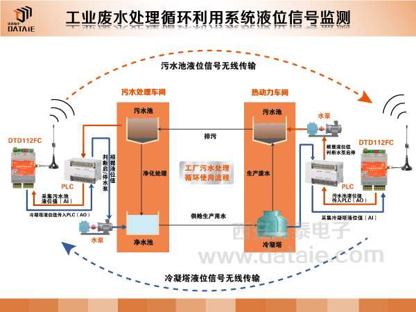 1617792473413621.jpg 陜汽重工無線應(yīng)用方案.jpg