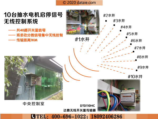 1617792513139418.jpg 百歲山生產(chǎn)基地?zé)o線水位控制系統(tǒng)應(yīng)用方案圖.jpg